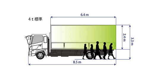 4tトラック