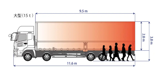 大型トラック